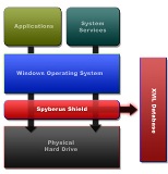 os operating system